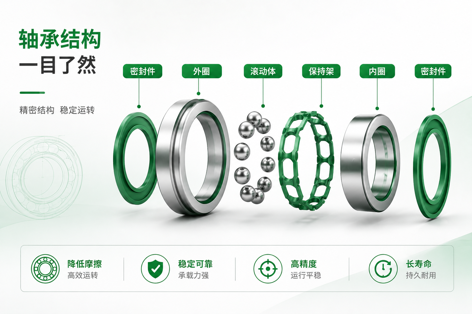 轴承结构 轴承结构
